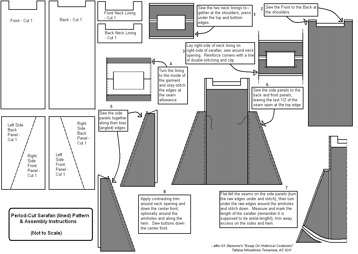 Pattern for Lined Sarafan